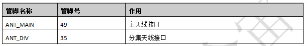 Air720模块硬件设计手册V1.04